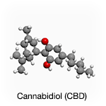 cannabidiolanimation.gif