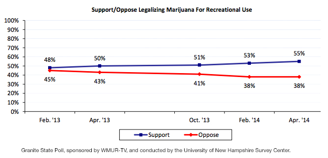 granite state poll