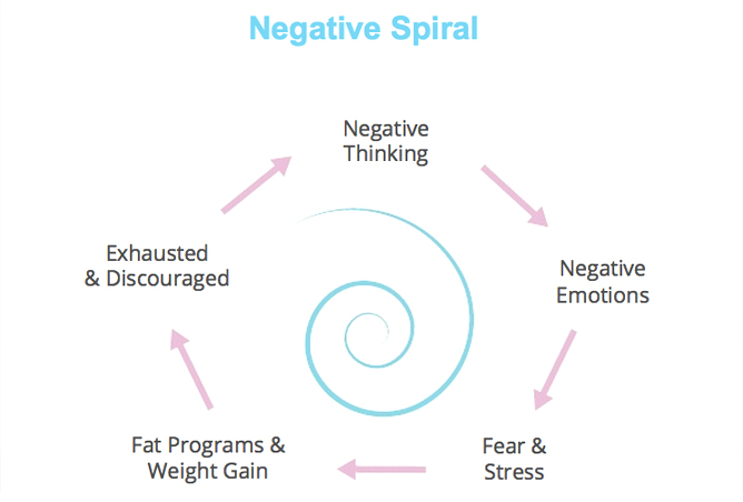 negative cycle