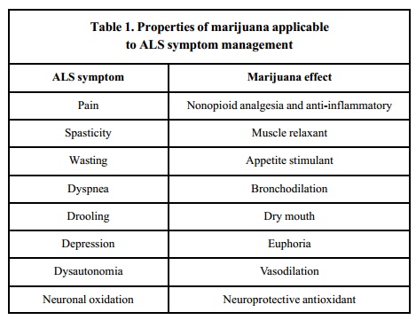 Marijuana Symptoms Chart