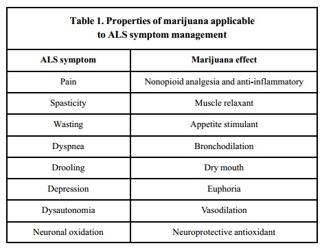 Cannabis Symptoms Chart