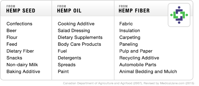 hemp uses