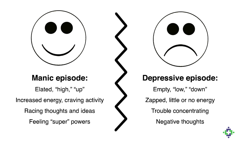 symptoms of hypomania