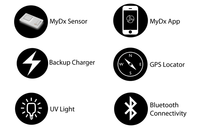 MyDX: New Technology Could Offer Hand-held Lab Testing